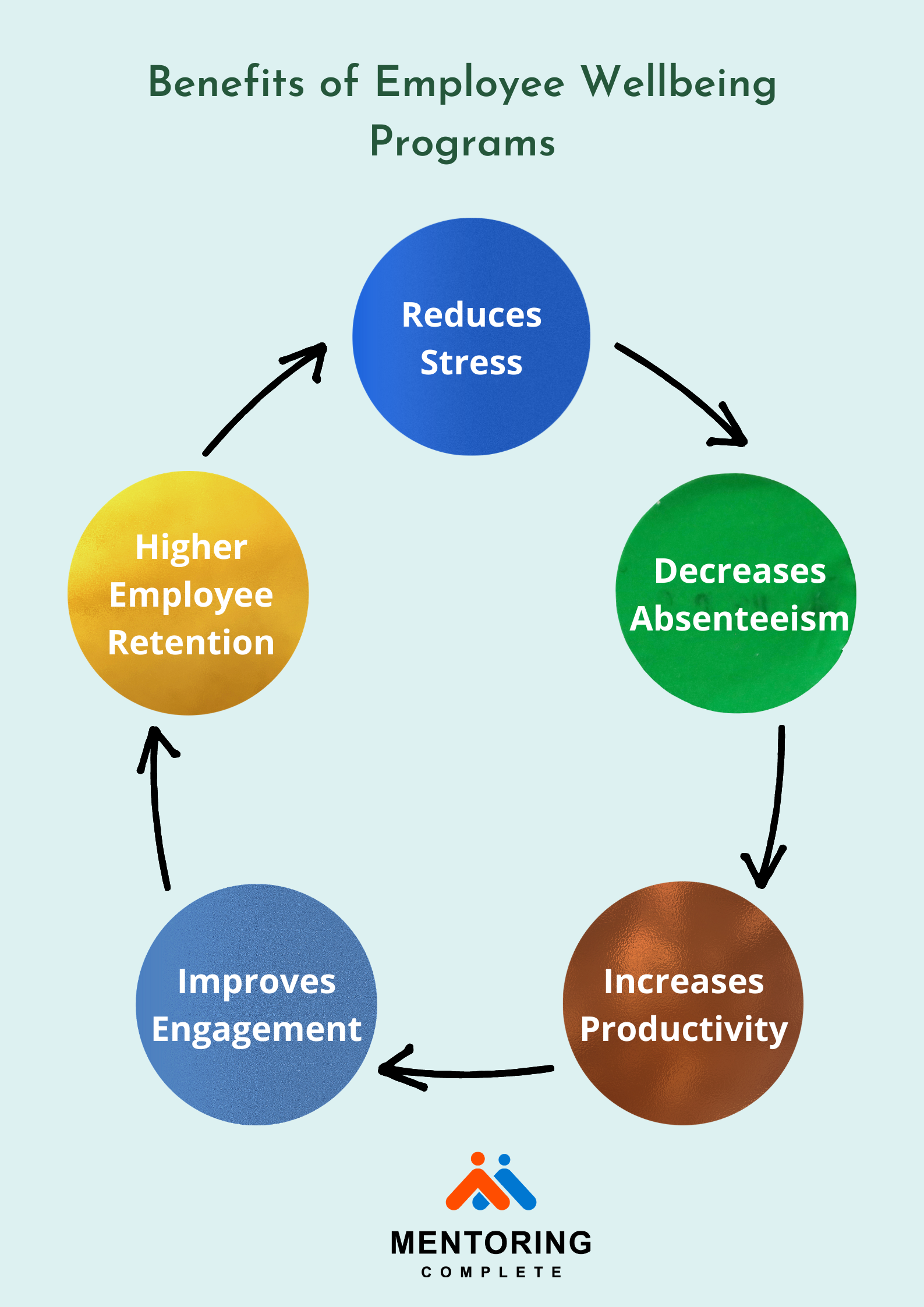 7 Strategies To Promote Well Being In The Workplace